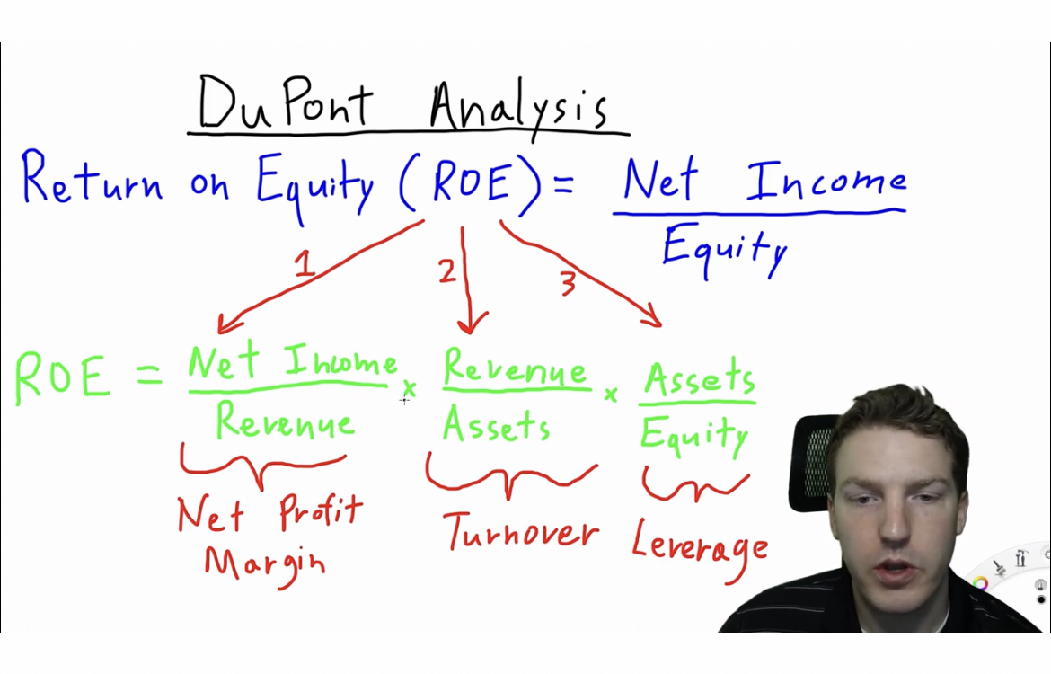 DuPont Analysis Return on Equity ( ROE ) = Net Income