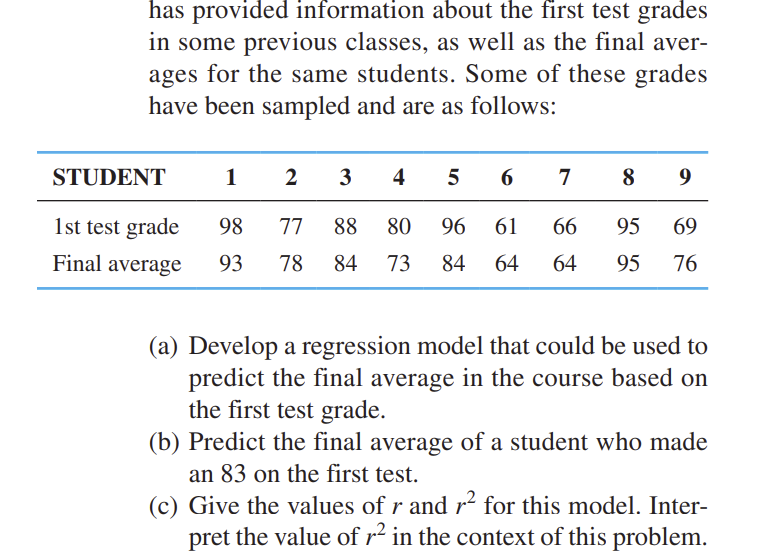 classes, as well as the final aver- ages for the same students.