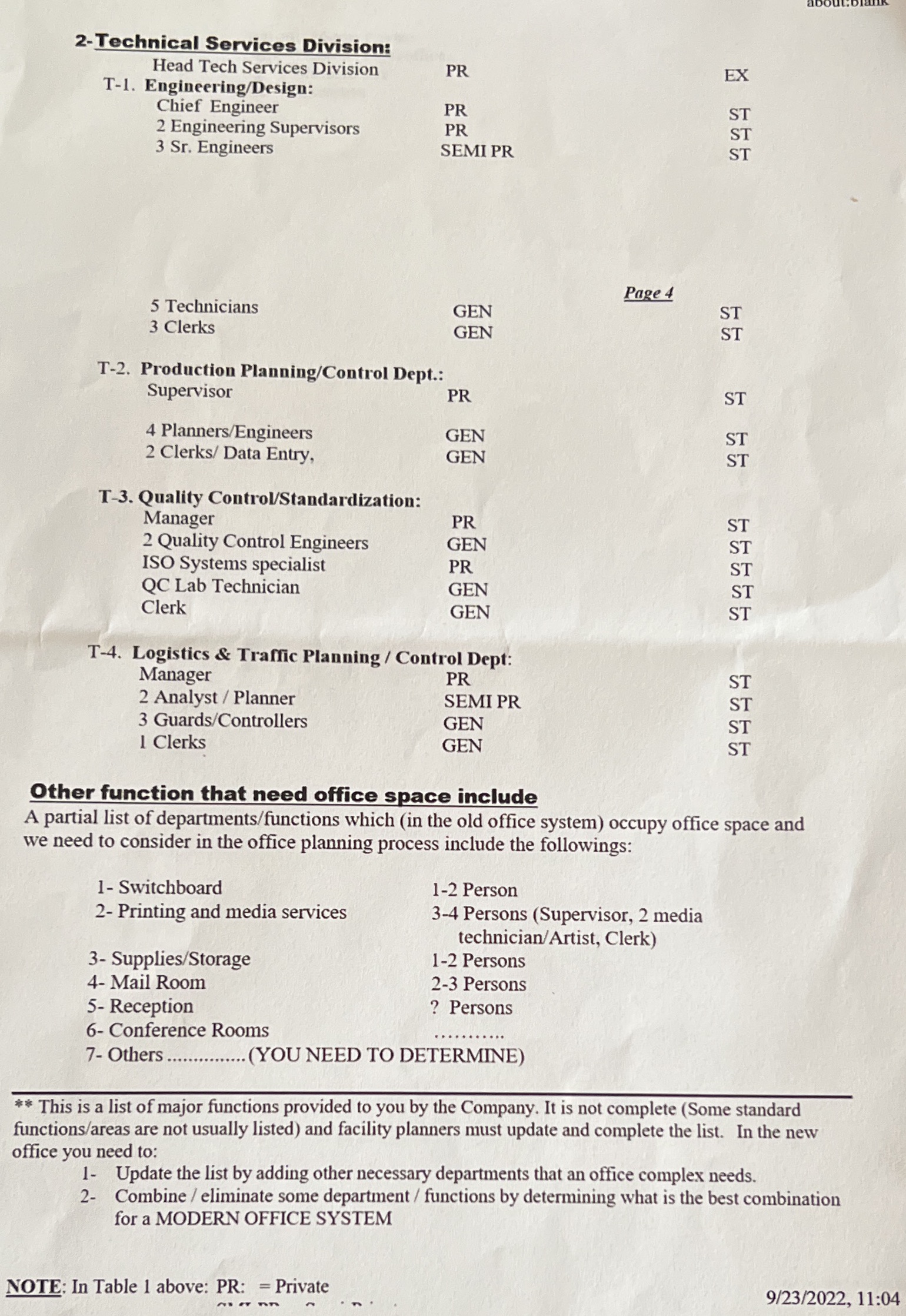 Personnelfl' raining Dept: Manager PR (Private)- EX! ST ( Std) Training Specialist