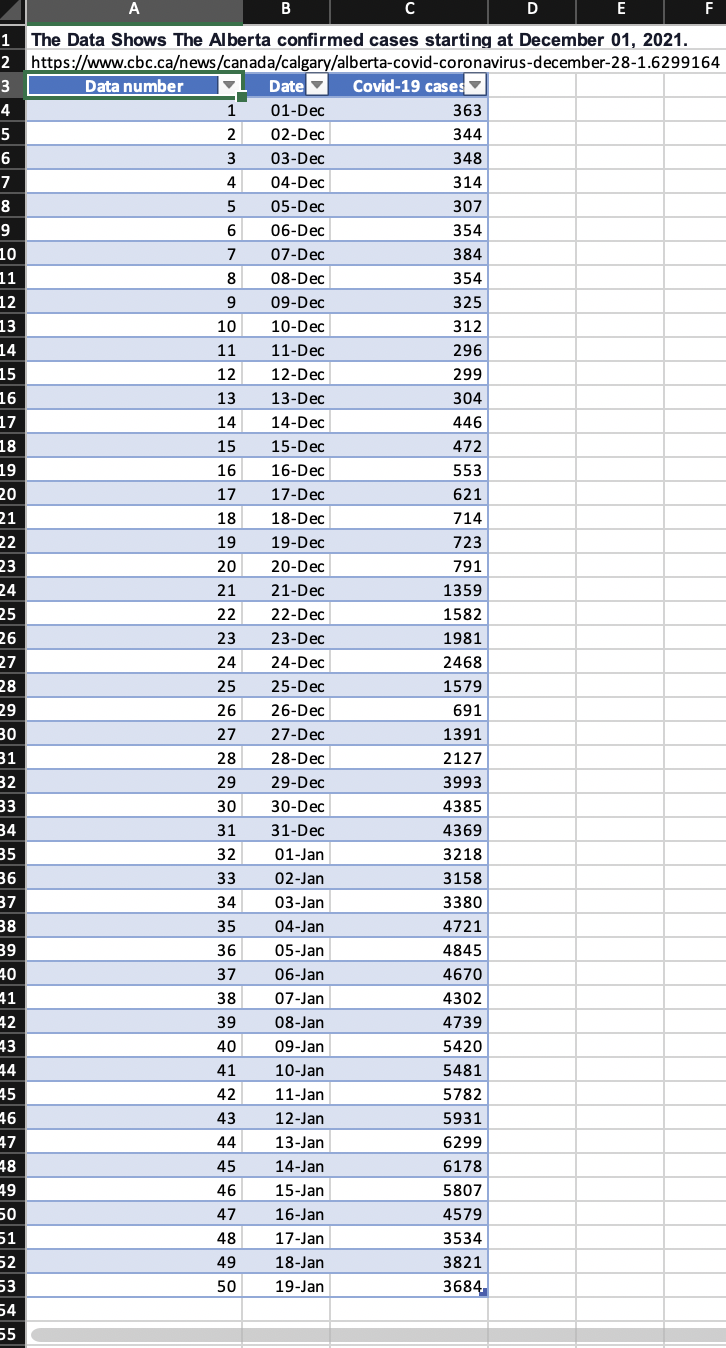  \fStats 270 Data Analysis Project Part 2 - Graphical and Tabular