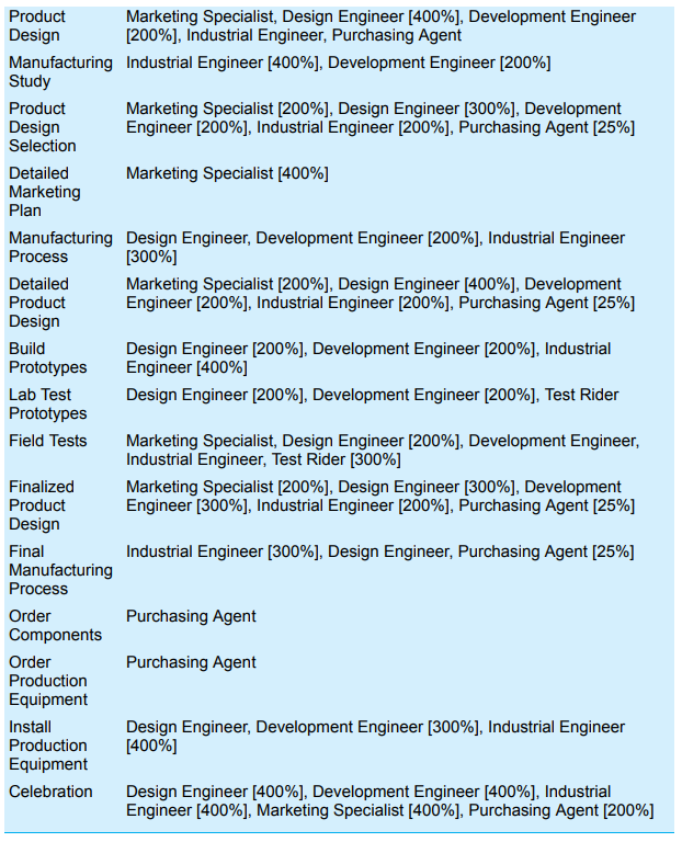  DB Post include 1 sourcePart 1:Think about the Current Red Zuma
