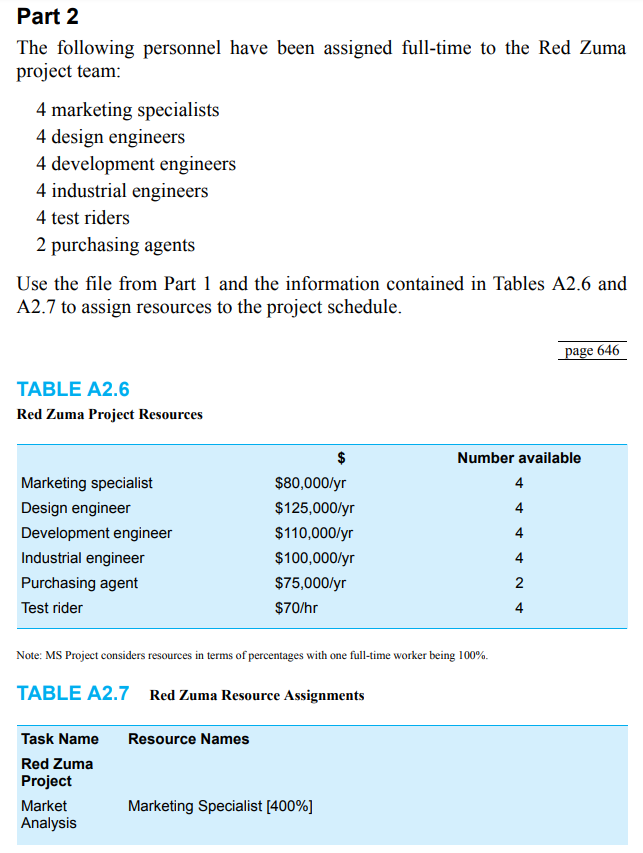 its intended purpose? (Provide details.)Were the right people and talents assigned to