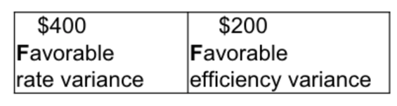 This time we let you put your manager hat on and "manage