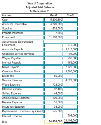I need help creating the balance sheet. The information is in the
