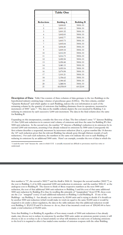 3006.10 7 3,005.04 3006.10 8 3,006.80 3006.10 9 3009.18 3006.10 10 301