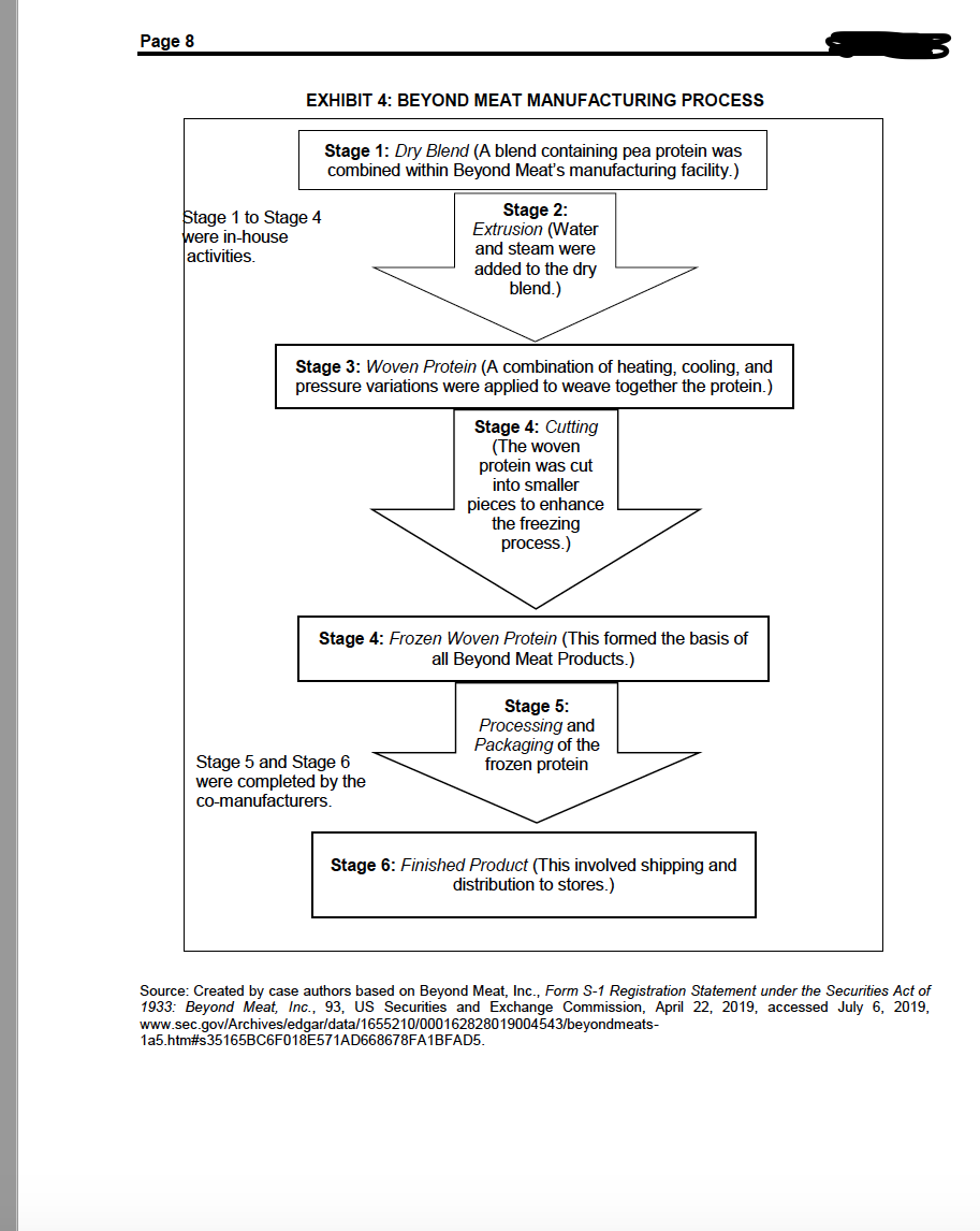 biophysics, and biology worked on Beyond Meat's vision of developing plantbased meat