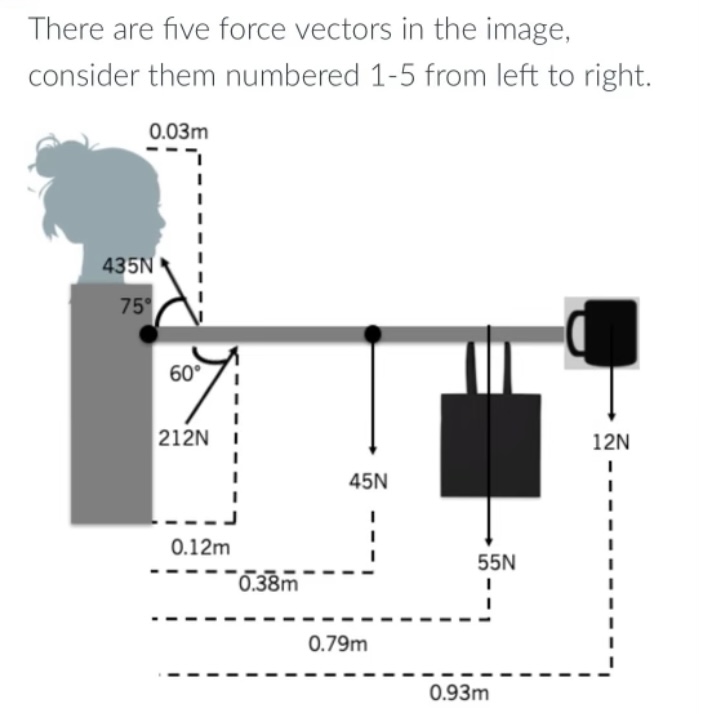 There are five force vectors in the image, consider them numbered