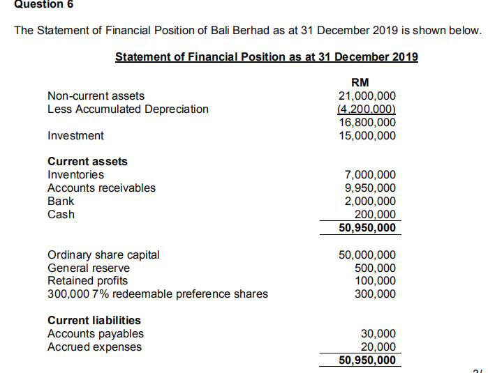 Question 6 The Statement of Financial Position of Bali Berhad as at