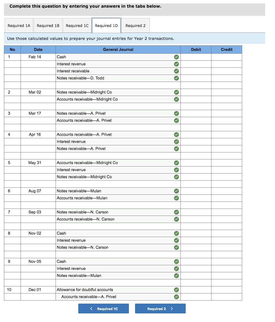 account receivable. 31 Made an adjusting entry to record the accrued interest