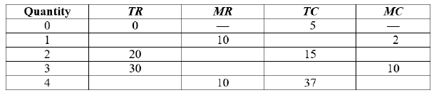  Please help me through these MCQ-1.Use the following table to answer