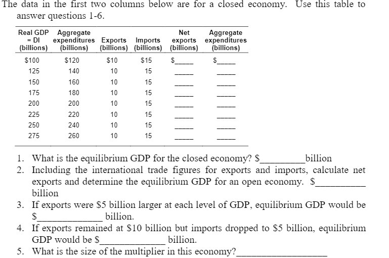 closed economy. Use this table to answer questions 1-6. Real GDP Aggregate