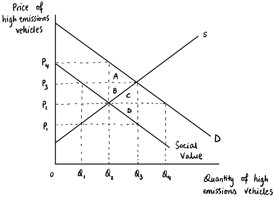 Article Link:https://bit.ly/3fbNtrF(Links to an external site.)What type of economic problem does the
