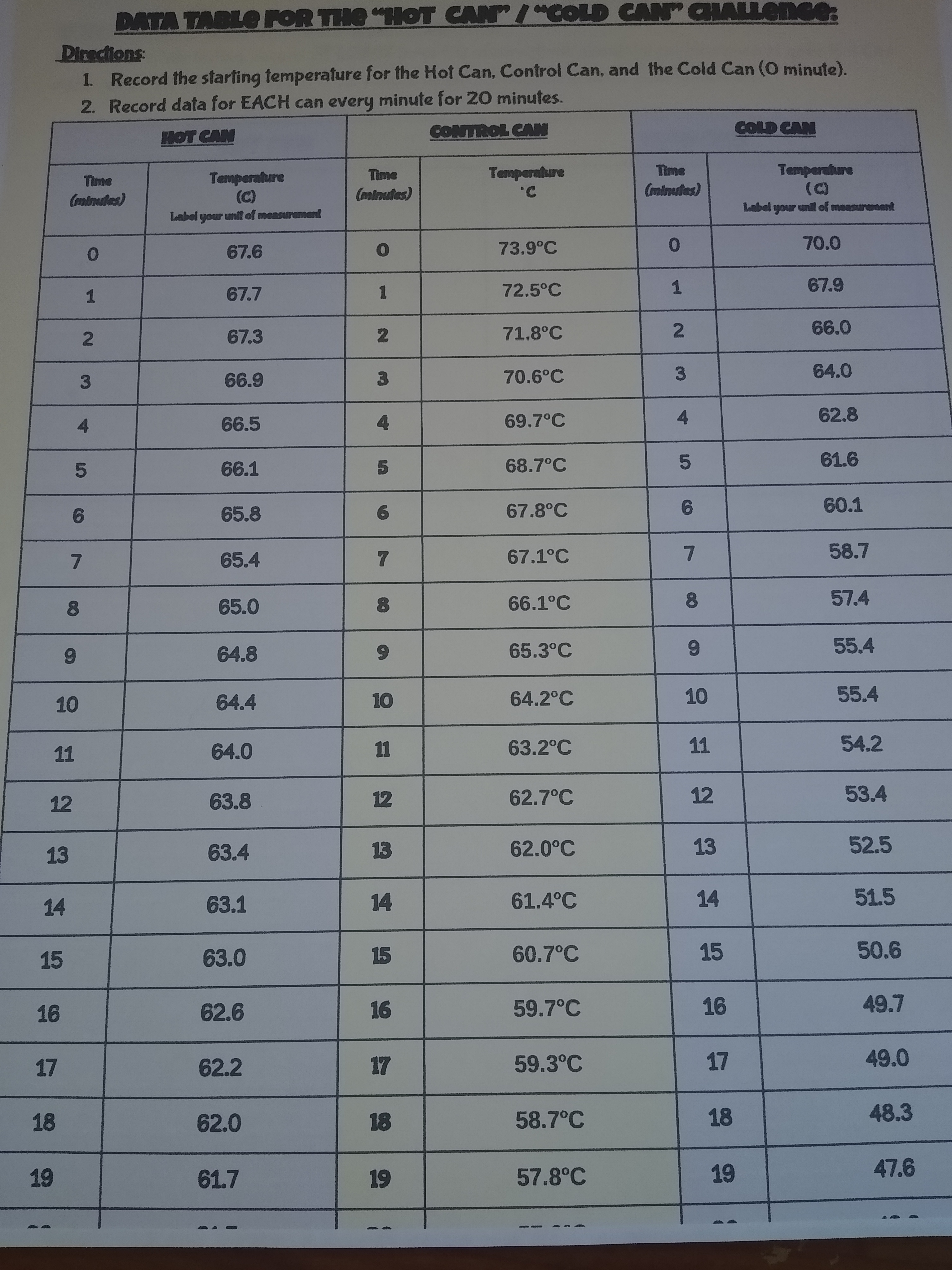 Need help with this assignment!Topic: Hot CanI have a question, I want