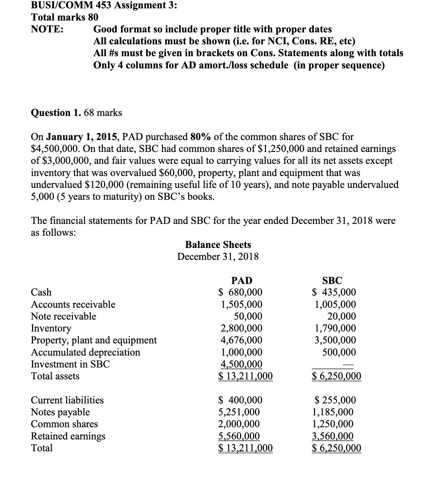  BUSI/COMIVI 453 Assignment 3: Total marks 80 NOTE: Good format so