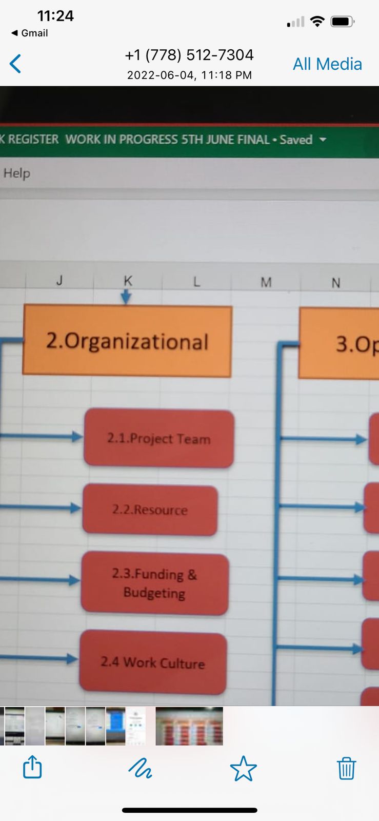 < REGISTER WORK IN PROGRESS 5TH JUNE FINAL. Saved Help 2.0rganizational 2.1.Project