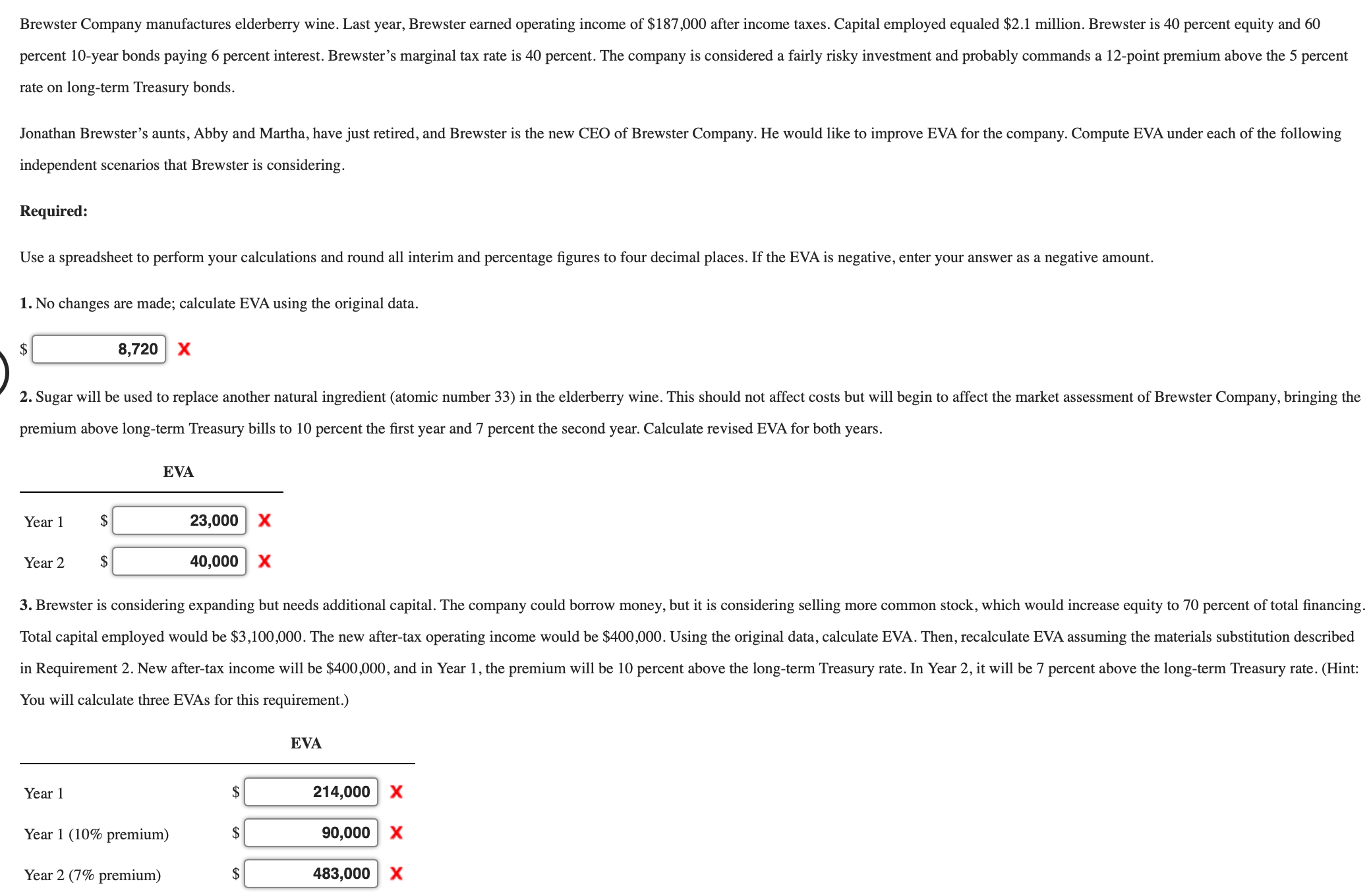 I dont understand what i am doing wrong Brewster Company manufactures elderberry