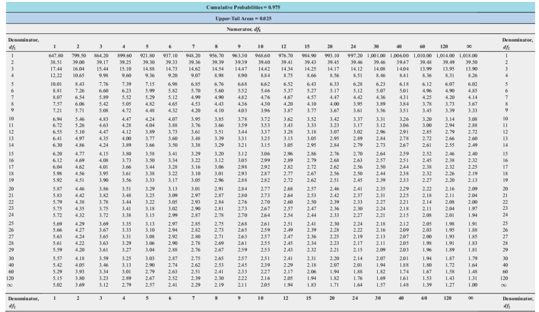 6 7 9 10 12 15 20 24 30 40 60 120