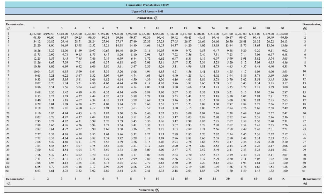 161.40 199.50 215.70 224.60 230.20 234.00 236.80 238,90 240.50 241.90 243.90 245.90