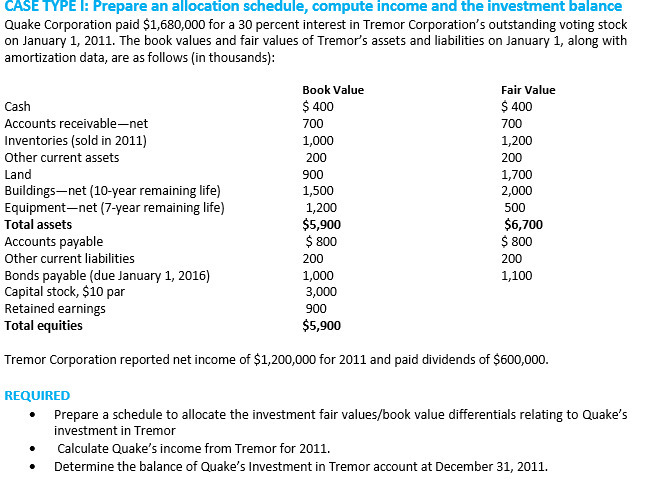 investment balance Quake Corporation paid $1,680,000 for a 30 percent interest in