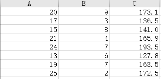 the following statistics: # Statistics from the Excel Output Value 1 Point