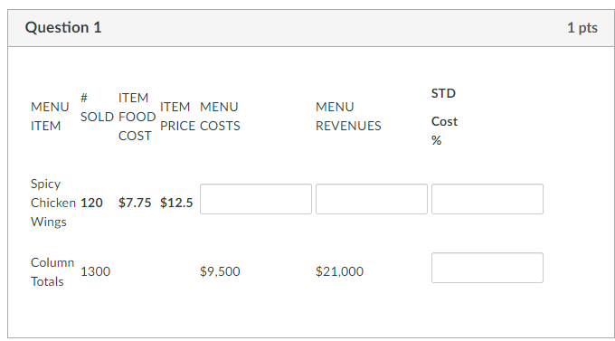  Question 1 1 pts ITEM STD MENU ITEM MENU ITEM SOLD