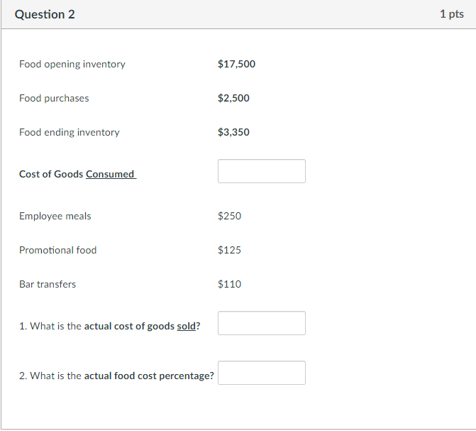 FOOD MENU PRICE COSTS REVENUES Cost COST % Spicy Chicken 120 $7.75