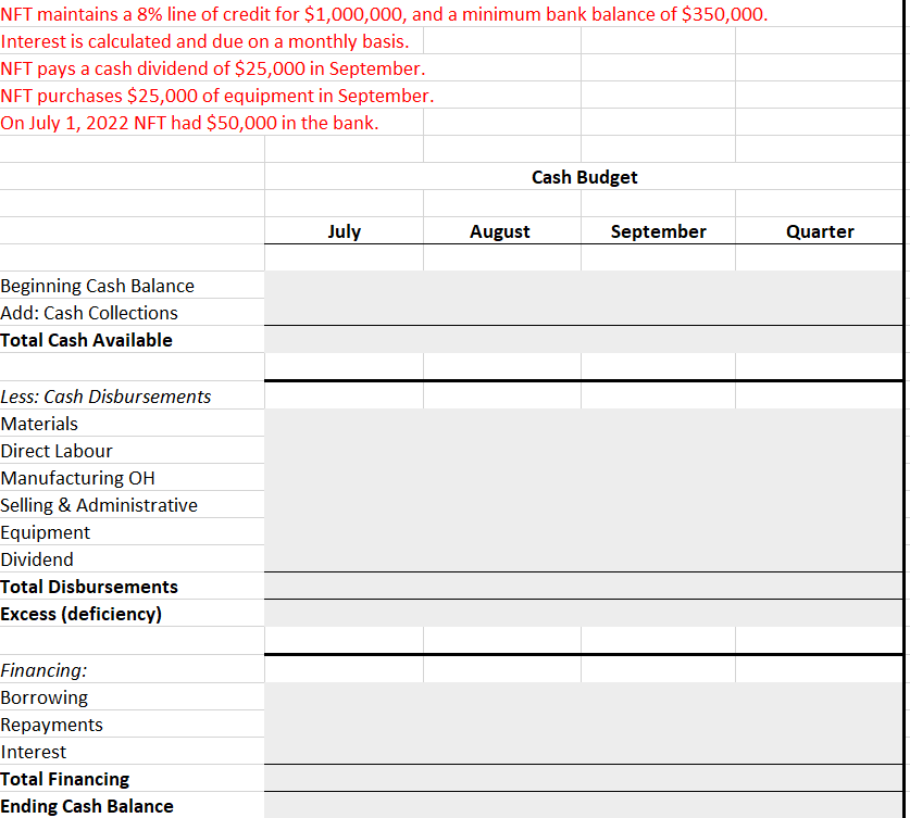 purchases $25,000 of equipment in September. On July 1, 2022 NFT had