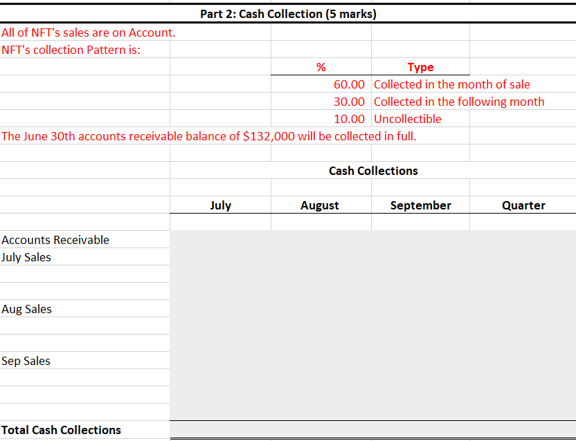 Labour Manufacturing OH Selling & Administrative Equipment Dividend Total Disbursements Excess (deficiency)