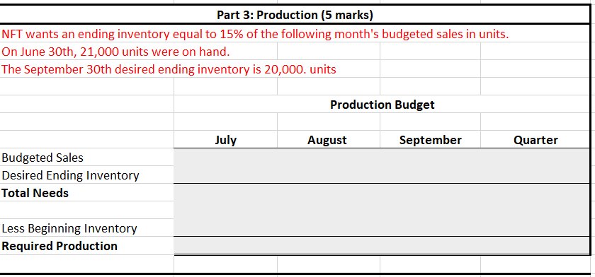 Financing: Borrowing Repayments Interest Total Financing Ending Cash BalancePart 11: Income Statement