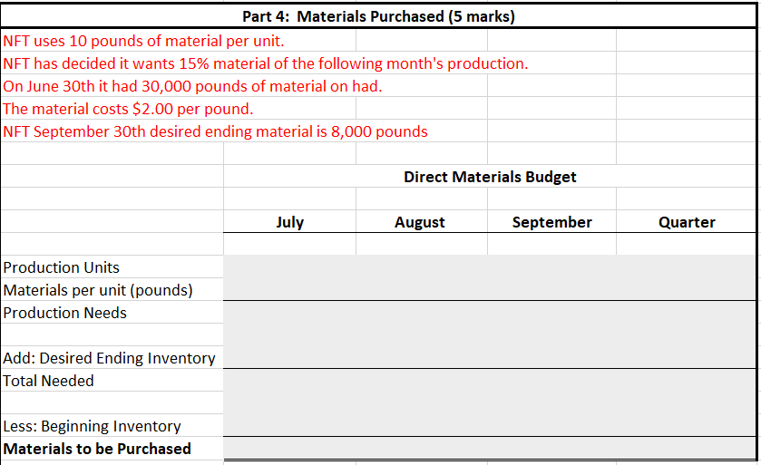 {2 Marks) Budgeted Income Statement - September 30, 2022 Quarter Sales Cost