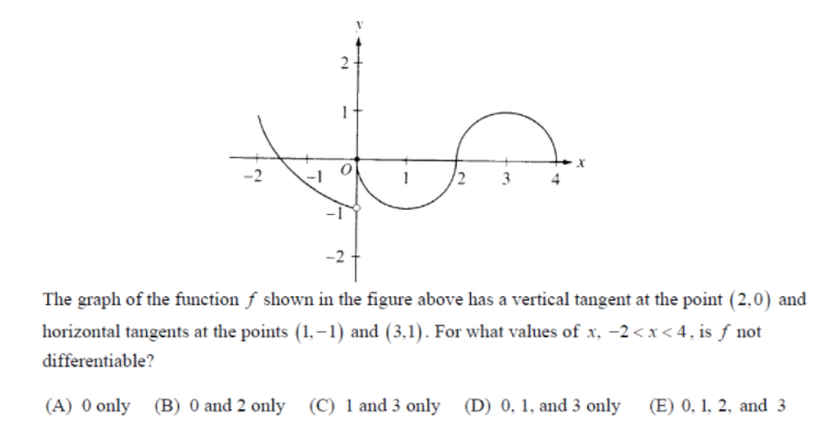 = 3 , then the Intermediate Value Theorem guarantees that (A) f'((:)