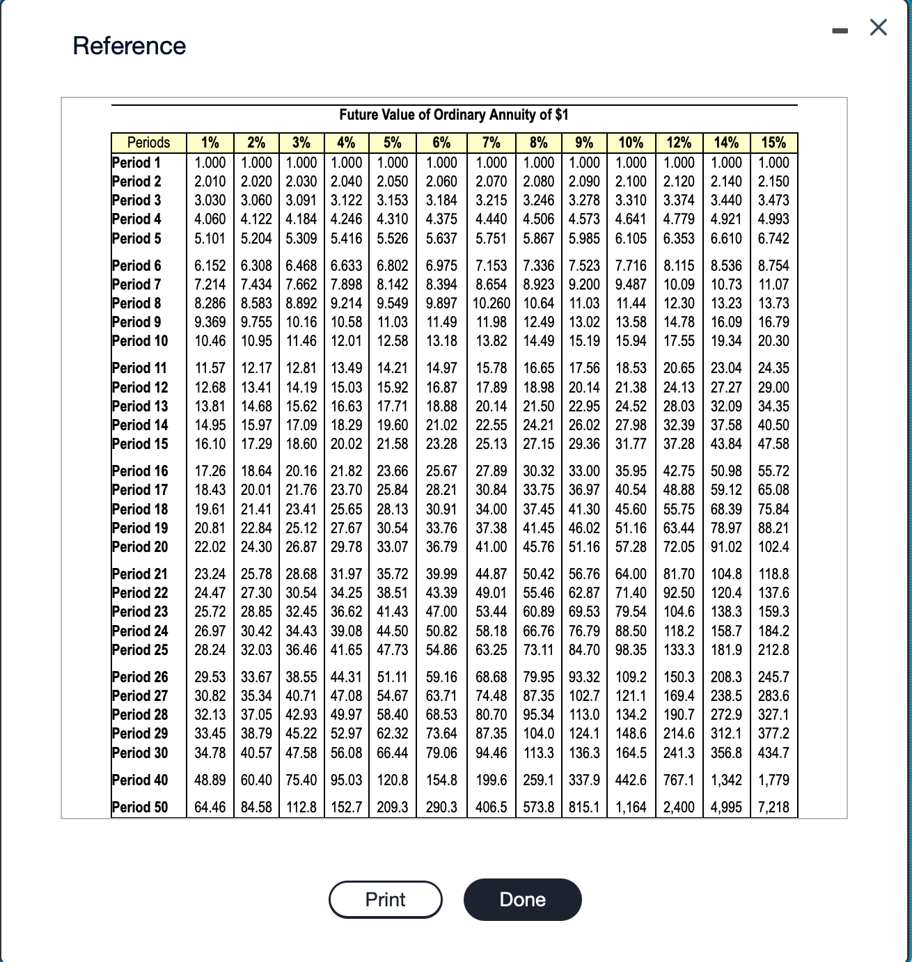 B is $980,000. LukesCompany uses? straight-line depreciation and requires an annual return