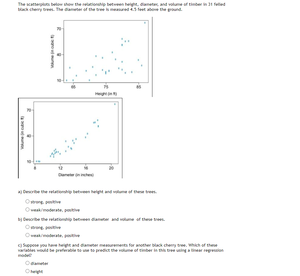 The scatterplots below show the relationship between height, diameter, and volume