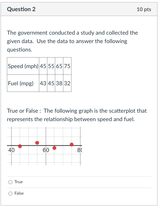question. Speed (mph) 45 55 65 75 Fuel (mpg) 43 45 38