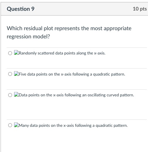 data to answer the following questions. Speed [mph] Fuel [m pg] Is
