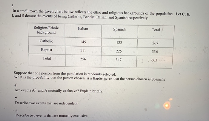 wage, and (ii) the percentage earning more than Rs. 31.50. Weekly Earnings