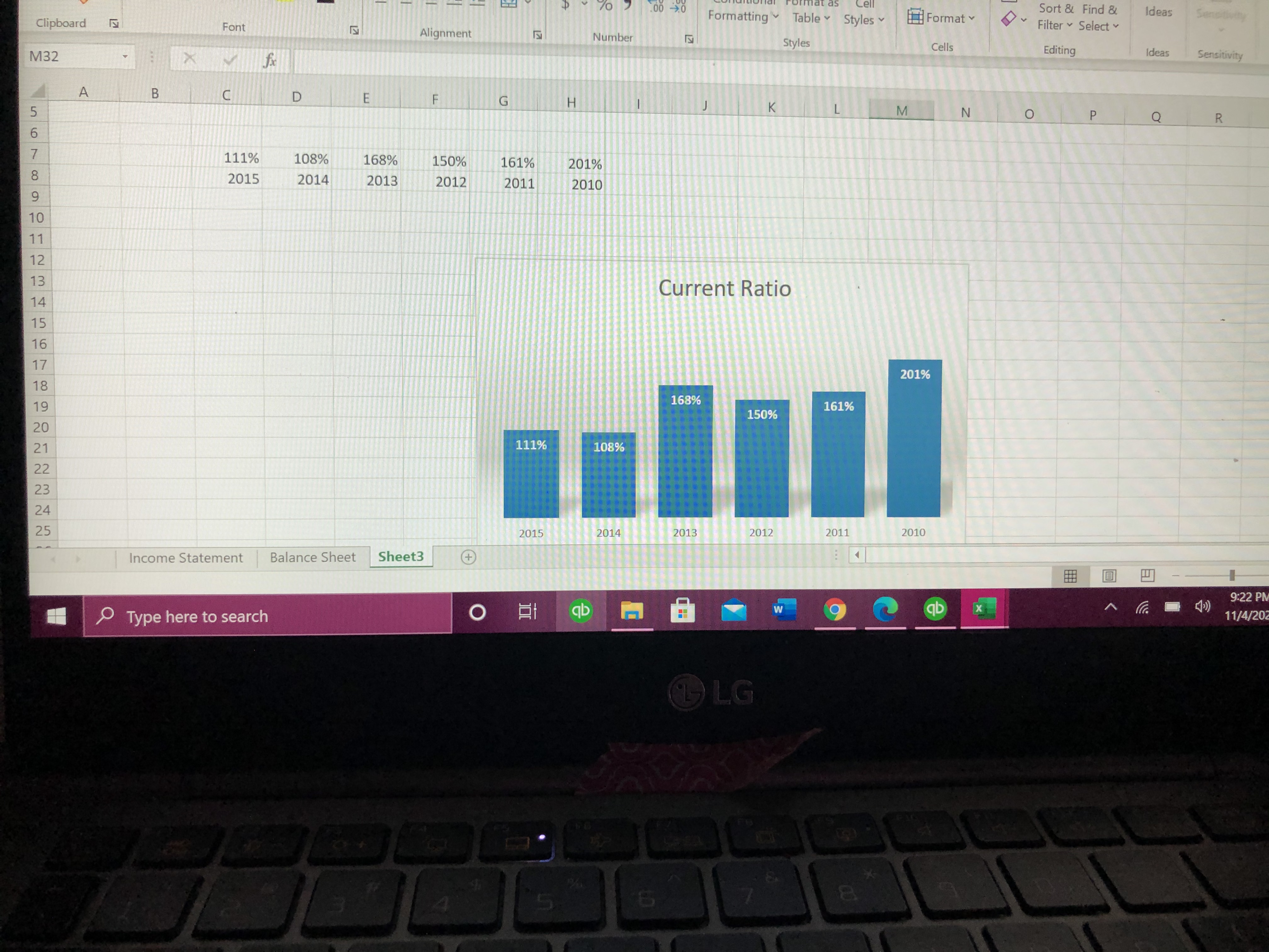 financial data to tell a story visually about the financial growth of