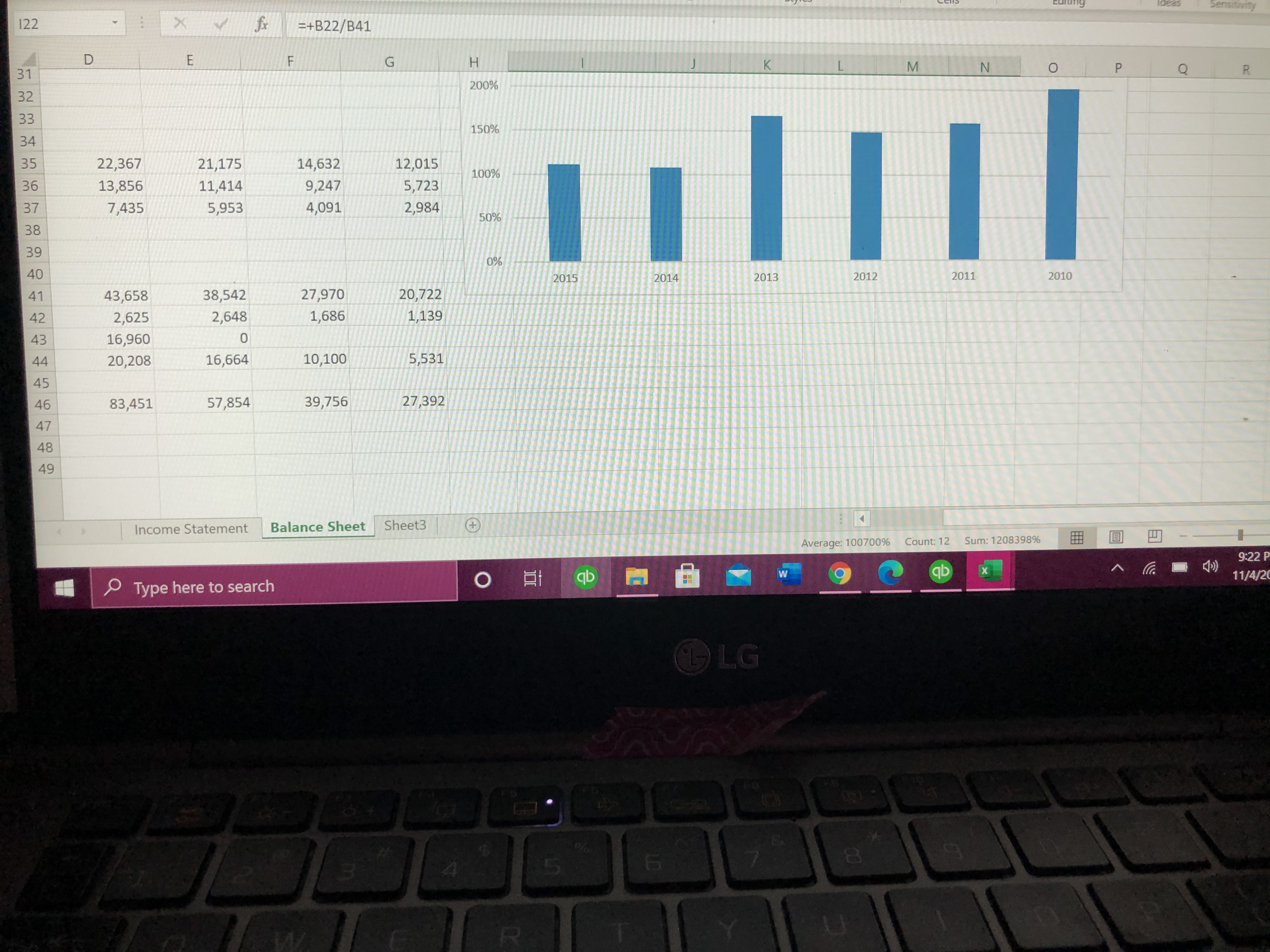 above,prepare 5 graphs that tell a story.Be sure to label each graph.If