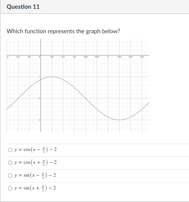  Question 11 Which function represents the graph below? O y =