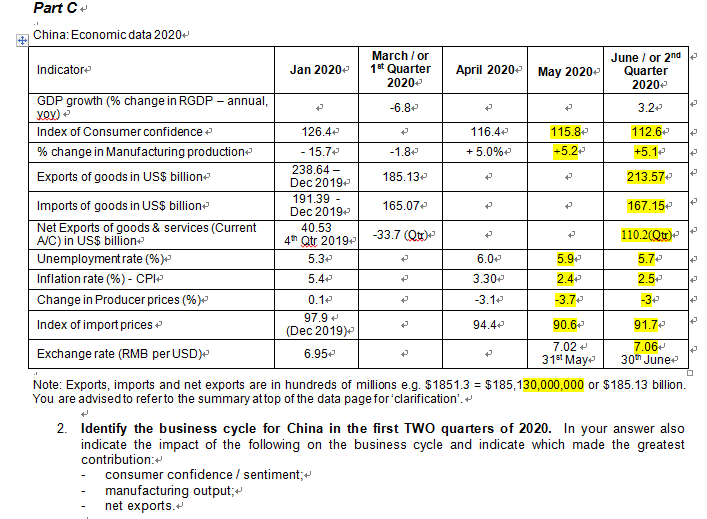 Part C China: Economic data 20200 Indicatore GDP growth change in RGOP