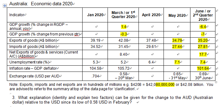 Index of Consumer confidence e annual, % change in Manufacturing productione Exports