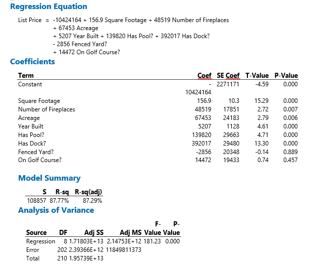 INTERPRET 4. Paste the estimated multiple regression equation for the model into