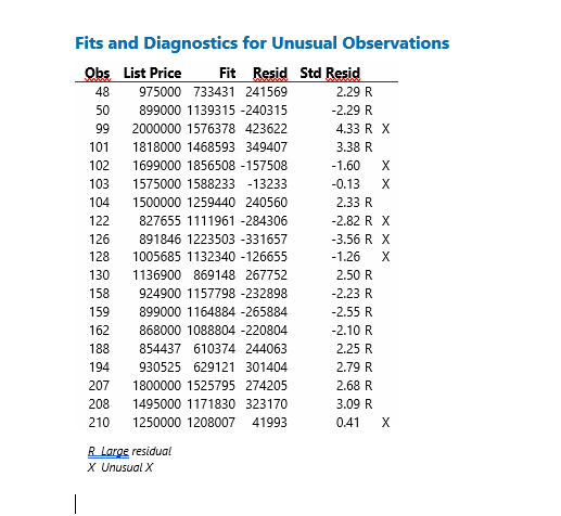 your report? Does each variable increase or decrease the expected price of