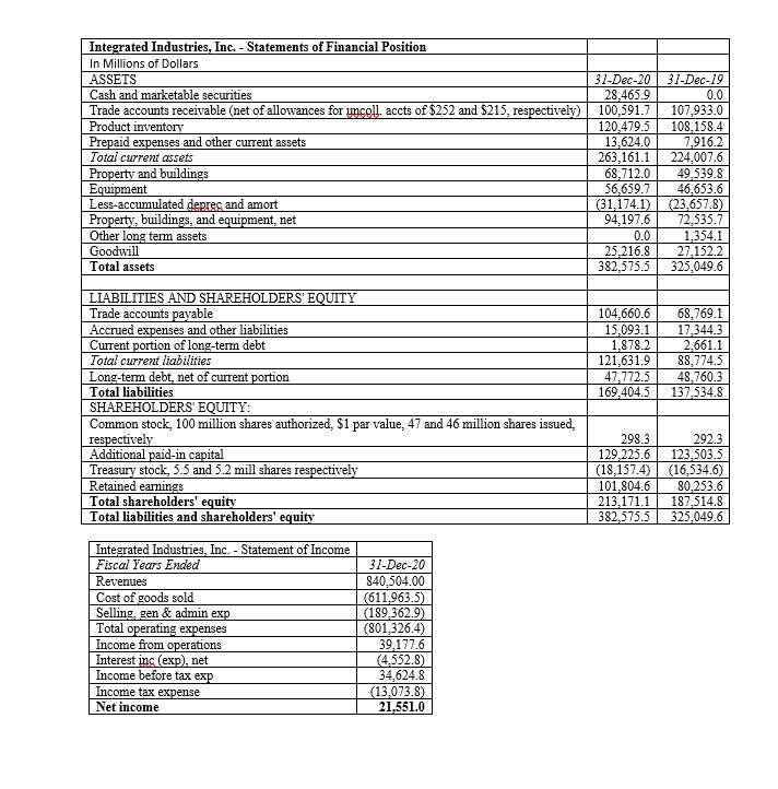 equity for 2020 and show how the.' combine to form return on