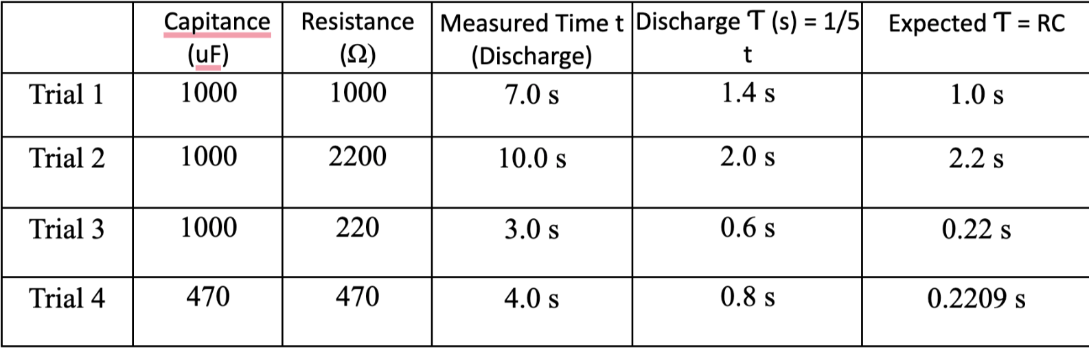 What is being asked with this question? Show a calculation below for