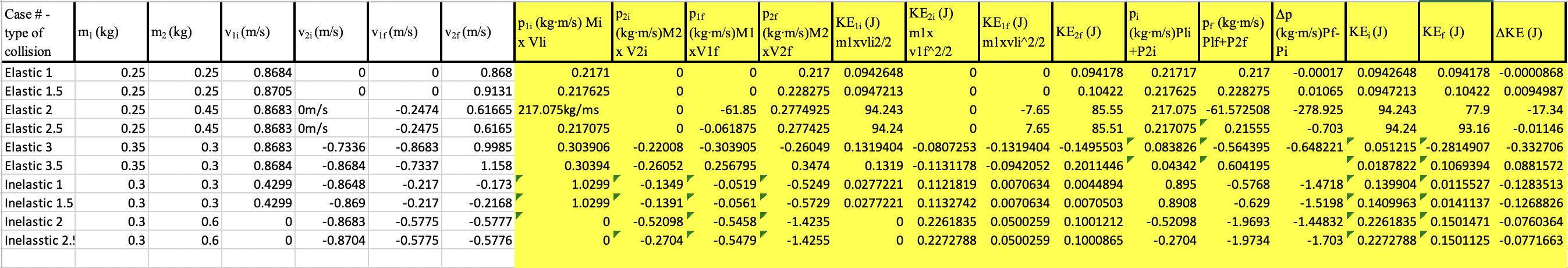 Case 2 and Case 3, perform the following calculations using the equations