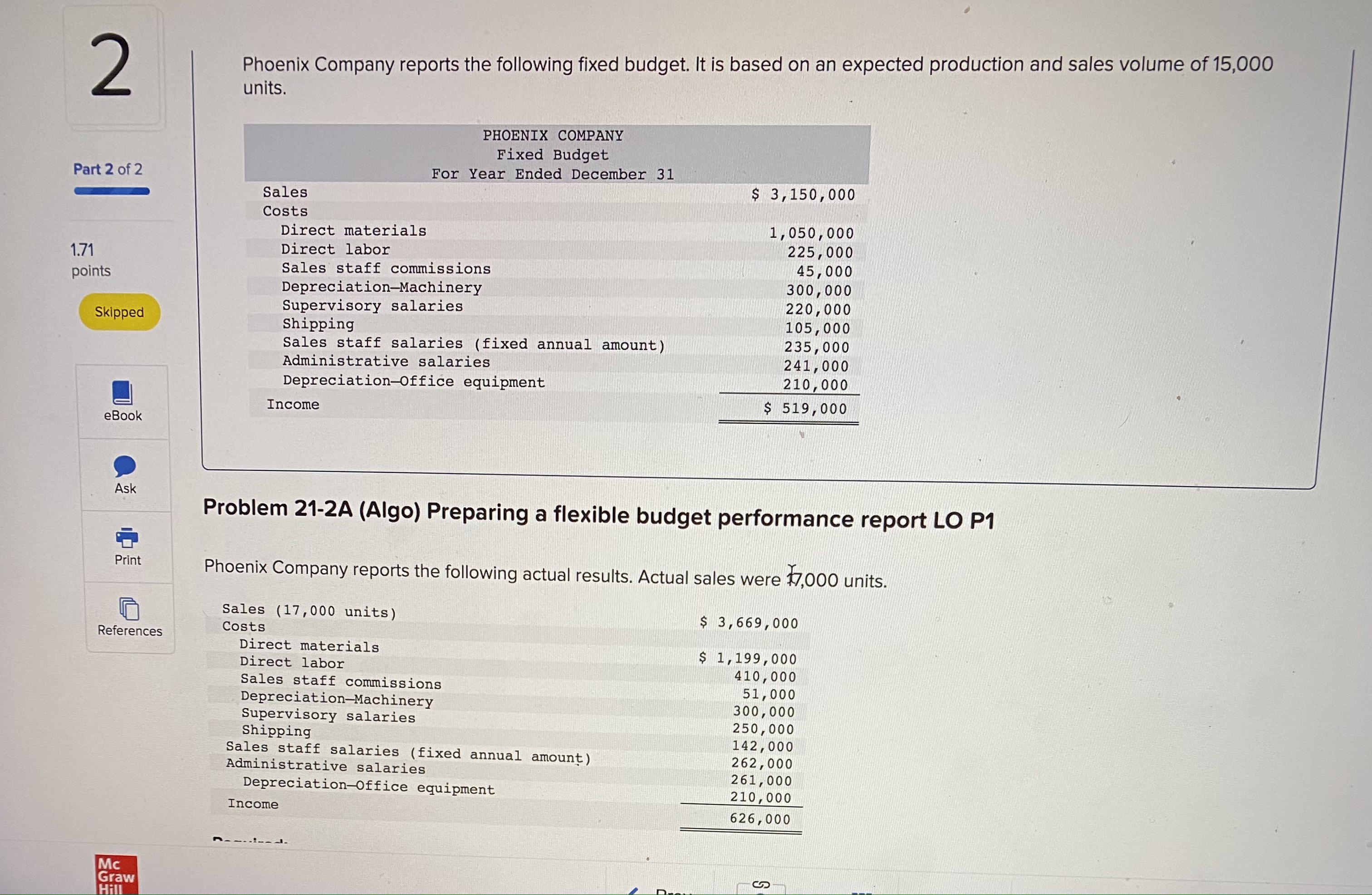 Phoenix Company reports the following fixed budget. It is based on an