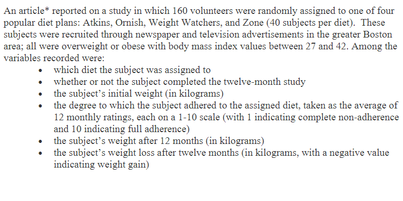 diets (PopularDiets.csv). The data dictionary for the data set is found in
