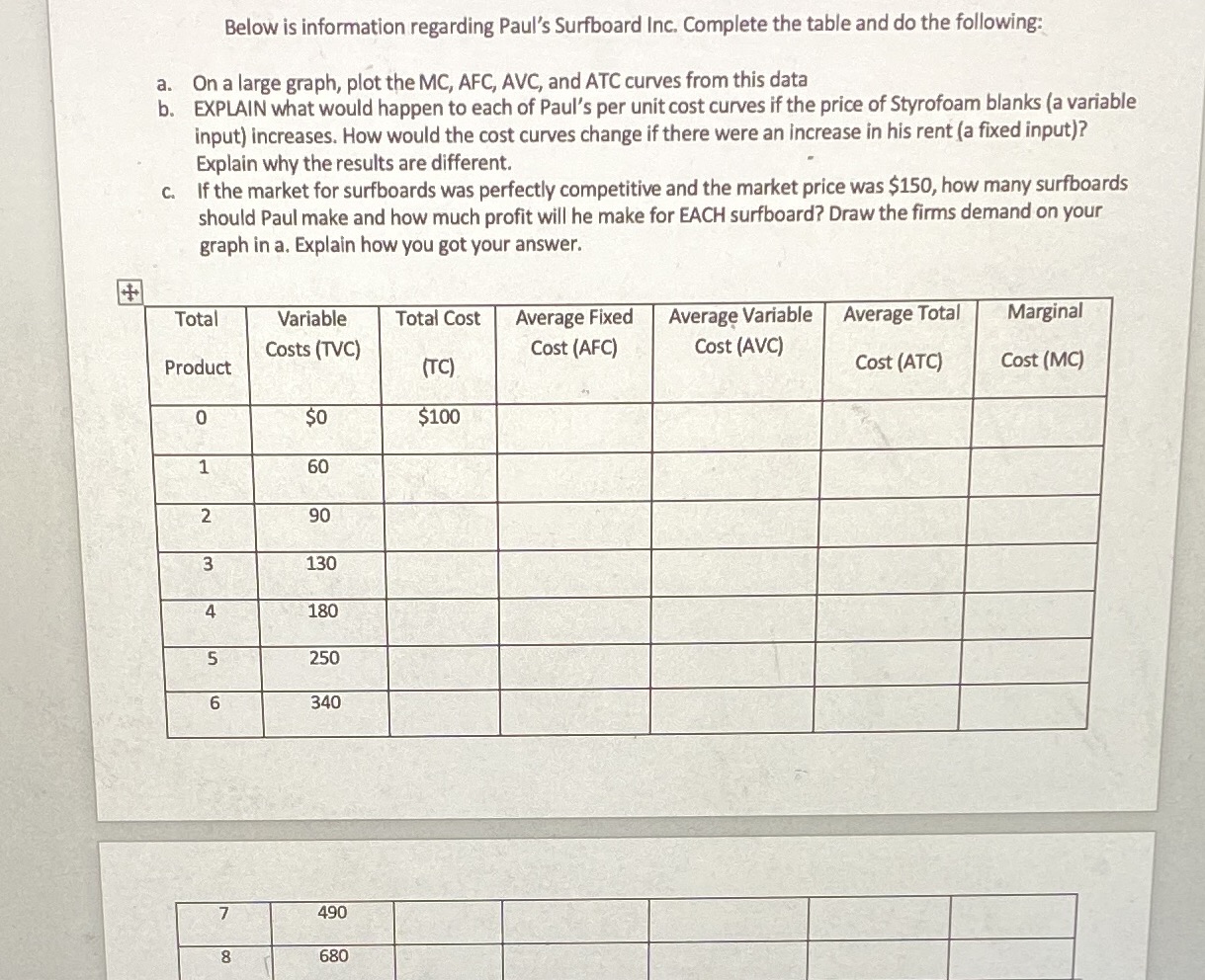 Please answer with explanation Below is information regarding Paul's Surfboard Inc. Complete