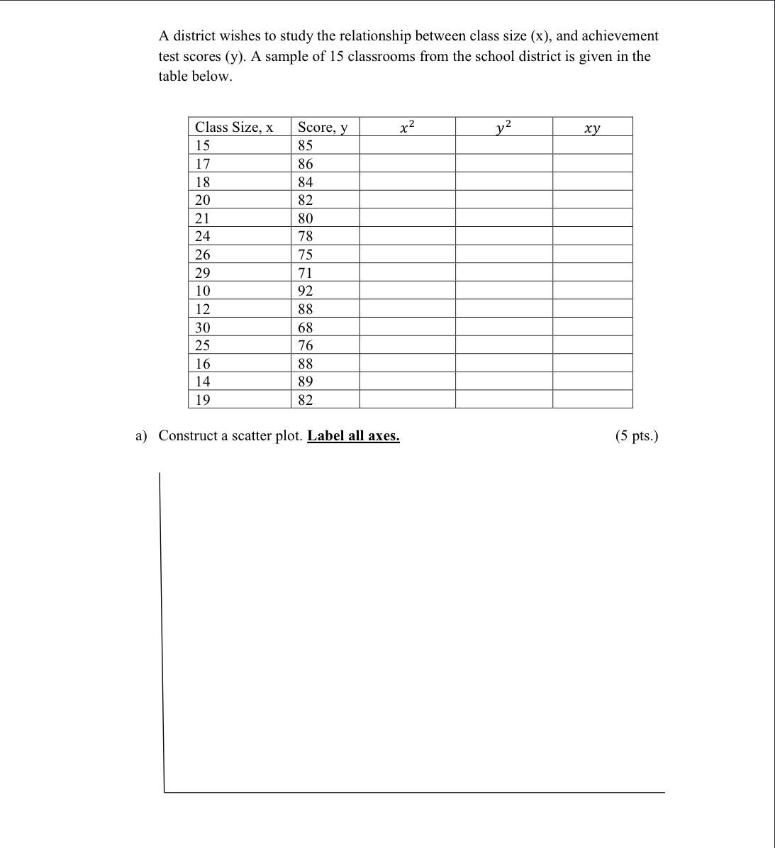 g) Predict the achievement score for a class of size 22. (2